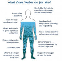 3rd30 075: LITTLE KNOWN BENEFITS OF WATER - The Power Water has to Improve Your Life