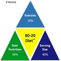EXERCISE Solving the Three Biggest Mistakes to Successful Results