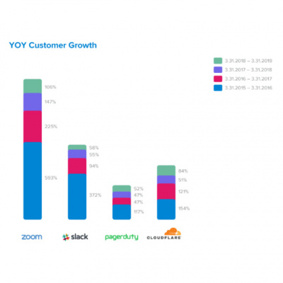 Founder Stock Investing