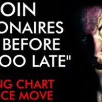 Bitcoin Billionaires Say BUY Before Its Too Late! Chart Shows Big Price Move Before Halving