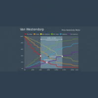 Blogcast: Quick and Dirty Pricing Research