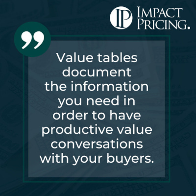 Impact Pricing