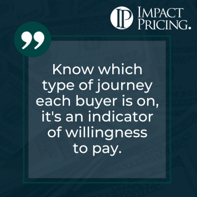 Impact Pricing