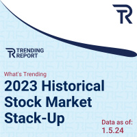 What’s Trending: 2023 Historical Stock Market Stack-Up