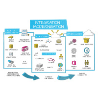 20: Episode 20: Webinar - Deep Dive - what does a BizTalk app like on Azure? (Part I)