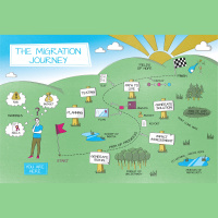 21: Episode 21: Webinar - Deep Dive - what does a BizTalk app like on Azure? (Part II)