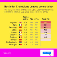 Champions League Shockwave: Win Unleashes 5-Team Premier League Bonanza