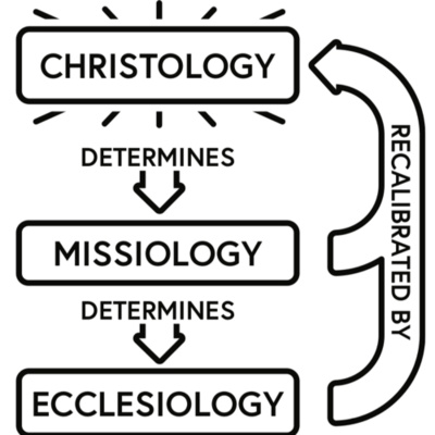 University Church Of Eugene Sermons