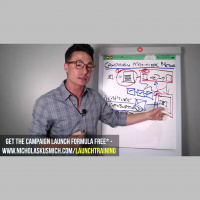 Want to maximize the returns on your ad campaigns? Most people are only doing 1 of 3 phases and so