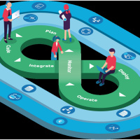 Book Launch Quality for DevOps Teams