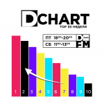 D-Chart