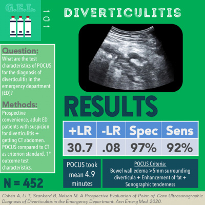 Ultrasound GEL