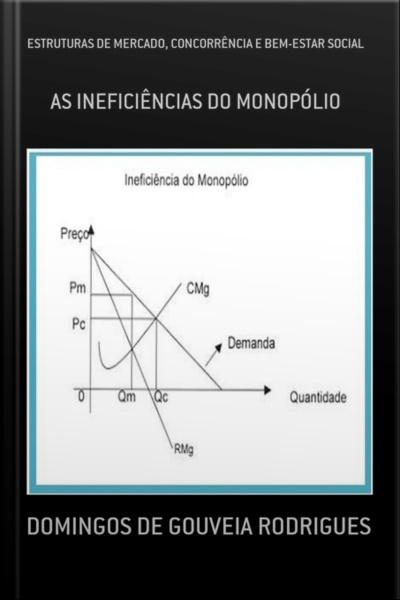 Estruturas De Mercado, Concorrência E Bem-estar Social