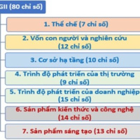 Kết nối công nghệ - Thúc đẩy đổi mới sáng tạo tại các địa phương nhìn từ bảng Chỉ số PII- đâu là giải pháp?
