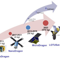 VOV - Kết nối công nghệ: Làm chủ công nghệ chế tạo vệ tinh - Việt Nam hiện thực hoá giấc mơ chinh phục vũ trụ
