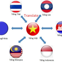 Kết nối công nghệ - Các nhà khoa học Việt Nam phát triển thành công phần mềm dịch ngôn ngữ hiếm khu vực Đông Nam Á