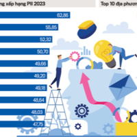 Kết nối công nghệ - Công bố Chỉ số đổi mới sáng tạo cấp địa phương- kỳ vọng thúc đẩy hoạt động đổi mới sáng tạo tại Việt Nam