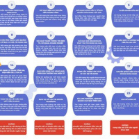 Kết nối công nghệ - Phòng tránh lừa đảo trực tuyến- người dân cần được trang bị kỹ năng