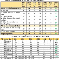 Kết nối công nghệ - Việt Nam tăng 2 bậc chỉ số đổi mới sáng tạo toàn cầu
