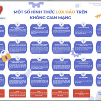 Kết nối công nghệ - Cảnh báo 24 hình thức lừa đảo trực tuyến - Nâng cao nhận thức cho người sử dụng Internet, đặc biệt là trẻ em