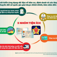 Kết nối công nghệ - Đề án Phát triển ứng dụng dữ liệu về dân cư, định danh và xác thực điện tử - Thúc đẩy chuyển đổi số quốc gia