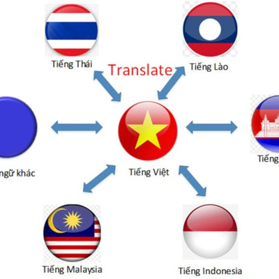 Vov - Khcn Va Môi Trng