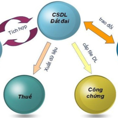Vov - Khcn Va Môi Trng