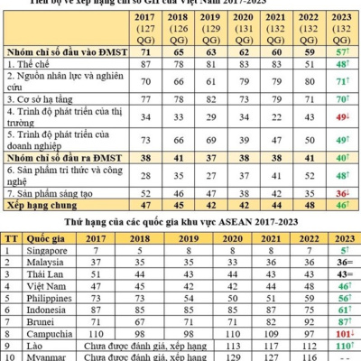 Vov - Khcn Va Môi Trng
