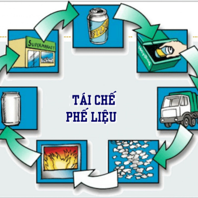 Vov - Khcn Va Môi Trng