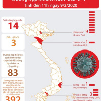 VOV - Thời sự 18h (9/2/2020)