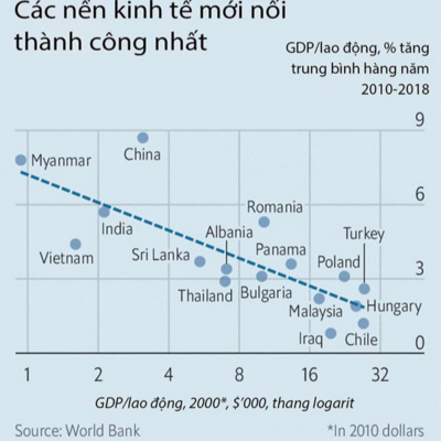 Vov - Chng Trinh Thi S