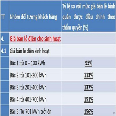 Vov - Chng Trinh Thi S