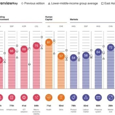 Vov - Chng Trinh Thi S