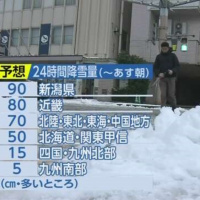 Tin quốc tế - Nhật Bản hứng chịu đợt không khí lạnh nhất trong mùa đông này