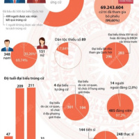 VOV - Quốc hội với cử tri: Trọng trách của những đại biểu Quốc hội lần đầu trúng cử