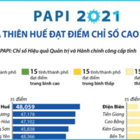 Chính phủ với người dân: PAPI 2021: COVID-19 tác động lớn đến hiệu quả quản trị cấp tỉnh