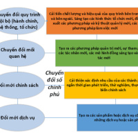 VOV - Chính phủ với người dân: Nhiệm kỳ 2016 - 2021 của Chính phủ: Những thành tựu trong xây dựng Chính phủ điện tử