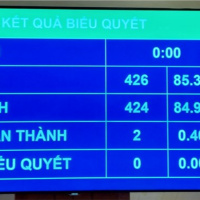 VOV - Quốc hội với cử tri: Gói hỗ trợ 350 nghìn tỷ cần thực hiện hiệu quả, trúng đối tượng, đúng tiêu chí