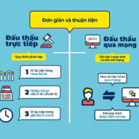 VOV - Pháp luật và đời sống: Những vấn đề cần nói trong hoạt động đấu thầu