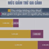Chính phủ với người dân - Vui tăng lương, lo giảm trừ gia cảnh