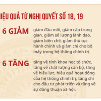 VOV - Chính phủ với người dân: Sắp xếp, tinh gọn đầu mối tổ chức bộ máy bên trong các bộ, ngành 