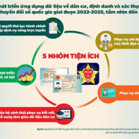 Chính phủ với người dân - Triển khai Đề án 06 là một trong những điểm sáng về chuyển đổi số, 