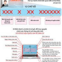 VOV - Chính phủ với người dân: Lộ trình nào cho “Cuộc cách mạng” quản lý dân cư trong tiến trình của Chính phủ điện tử, quốc gia số?