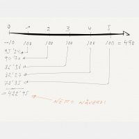 Kalkulasjonsrenta i en investeringskalkyle