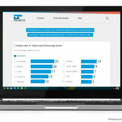 Val 202 - Soundcloud