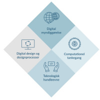 Teknologiforståelse - hva er det? Intervju med Mikkel Hjorth