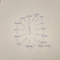 B-bells: Sammenvoks (6)