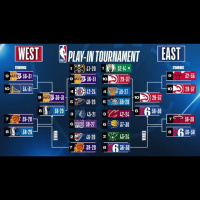 734. rész: Helyezkedések a Playoff előtt