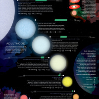 Kaki van a palacsintában, de most tényleg, űrszálloda, I. és II. generációs csillagok