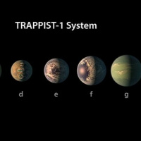 Trappista one? Origins, Helioszféra, Csillagászati egység, Kötött keringés, rövid hírek.